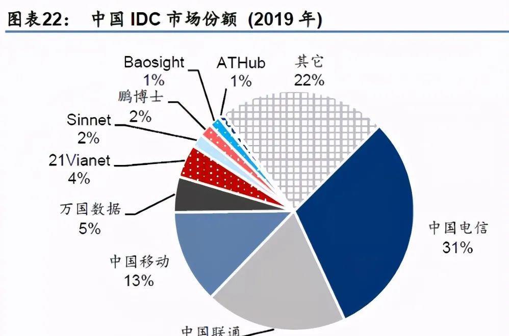 重磅!中国电信要回A股!20年前同期上市的