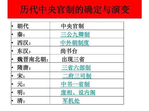 三国时各国官制的特点魏国和蜀汉最相像吴国最有特殊