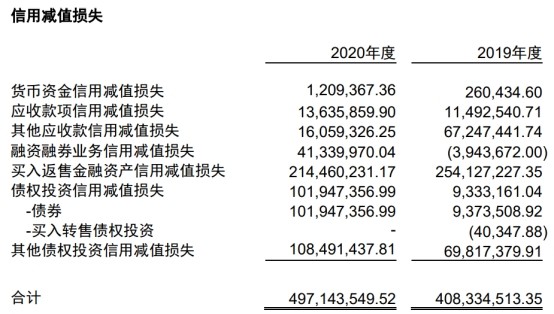 中国银河去年人均薪酬福利46万11名董监高超0万元 腾讯新闻