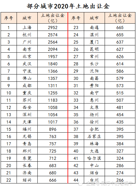 人口依赖度_官员:北京经济发展对人口依赖度减弱