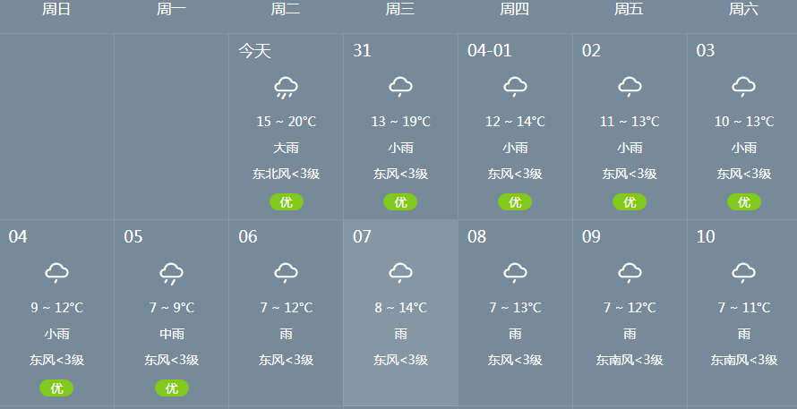 雷暴大風冰雹齊上陣張家界天氣大反轉就在