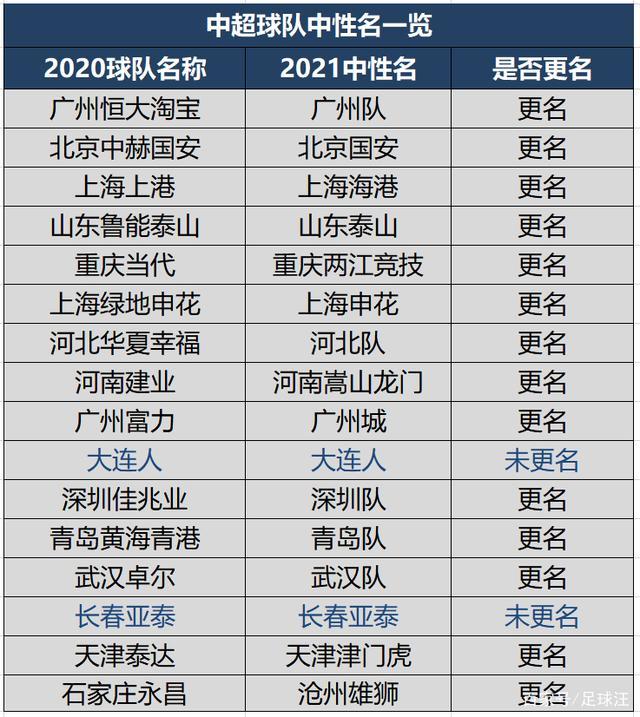 学学中甲 中性名大改革 中超真的成全运会了 腾讯新闻