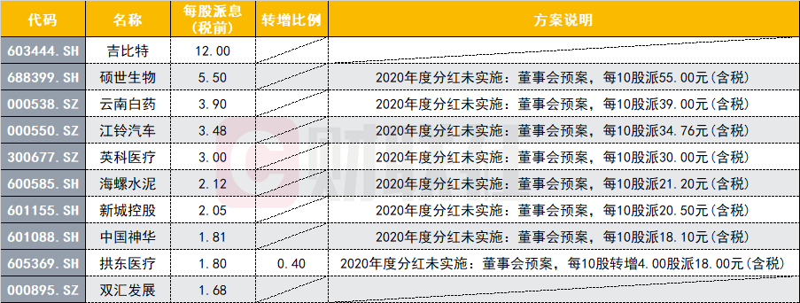 贵州茅台豪掷0余亿分红 还有哪些公司确定性收益高 腾讯新闻