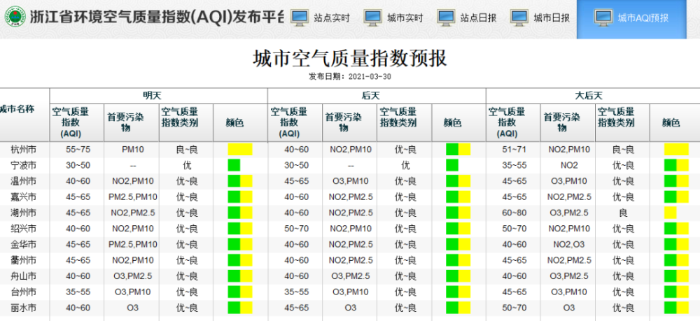 沙塵來上海了空氣質量達嚴重汙染浙江今明要注意