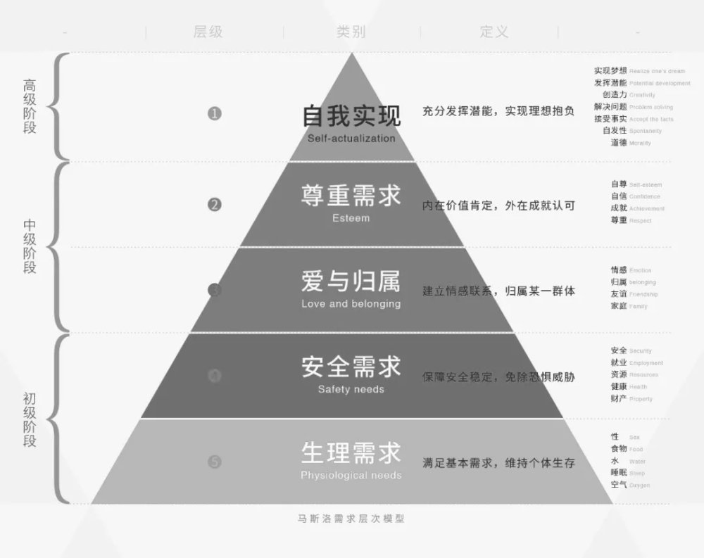 心理學:國人唯一不認可的成功——就是家庭的和睦,人生的平淡