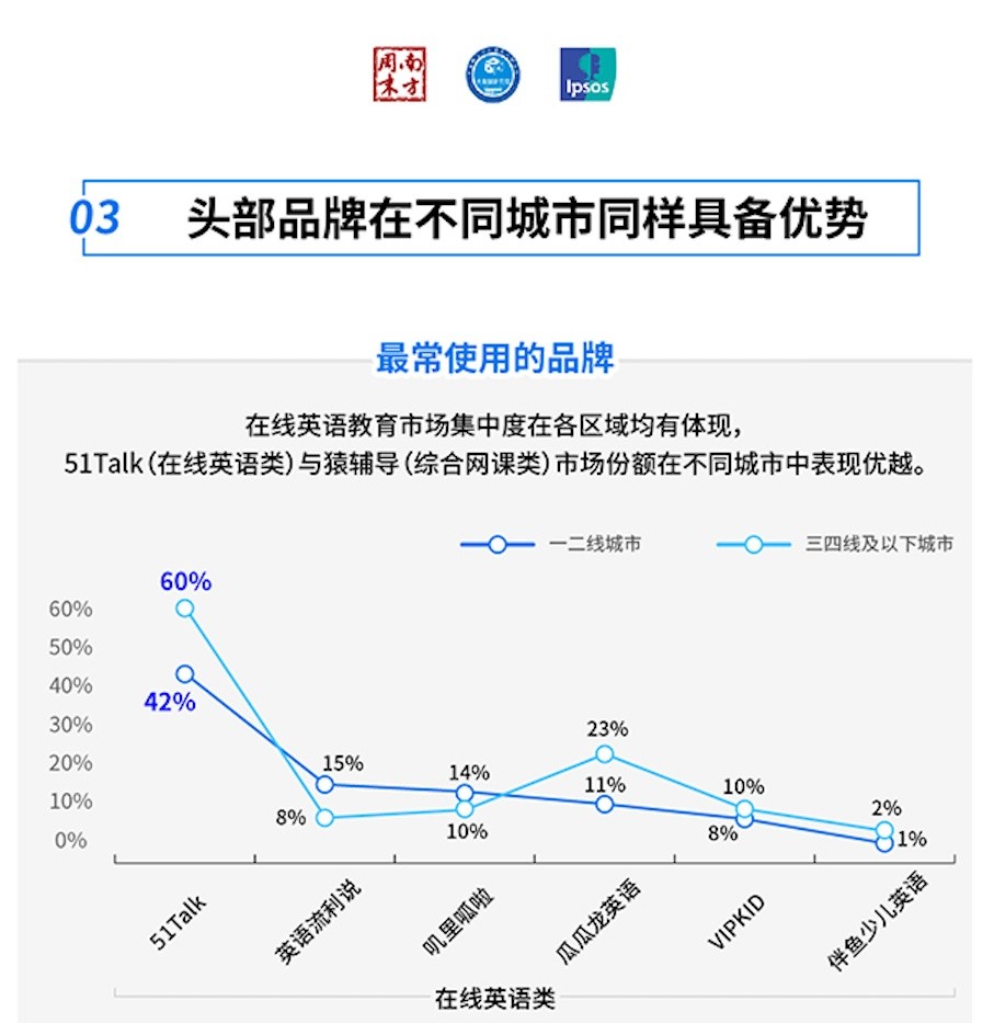 21中国k12在线英语发展蓝皮书 发布 51talk实现全线增长 腾讯新闻