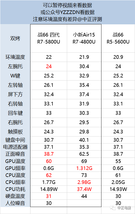 强大的r75800u4599元惠普战66四代锐龙版轻薄本开箱