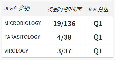 美国微生物学类期刊plos pathogens(issn:1553-7366 eissn:1553-7374)