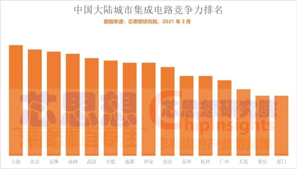 中国电视品牌排行榜_全球电视销量新排名:前五名中国品牌占3席,小米挤下索尼、创维