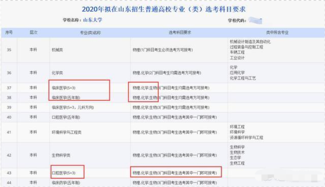 在新高考下 如果打算学医 应该如何选科呢 腾讯新闻