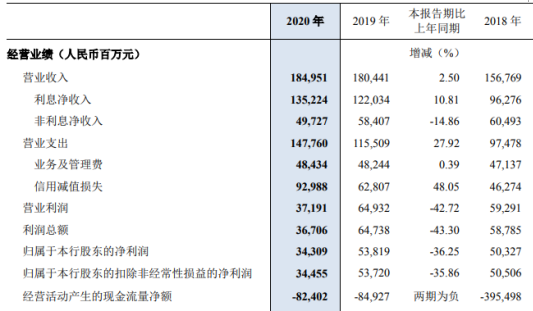 民生银行董事长_民生银行董事长洪崎详解银行何以钟情永续债(2)