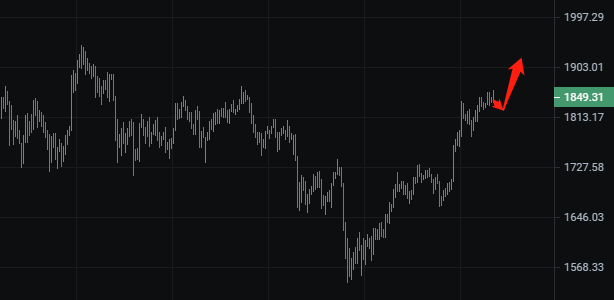 百里花渡 3月31日数字币早间行情播报 腾讯新闻