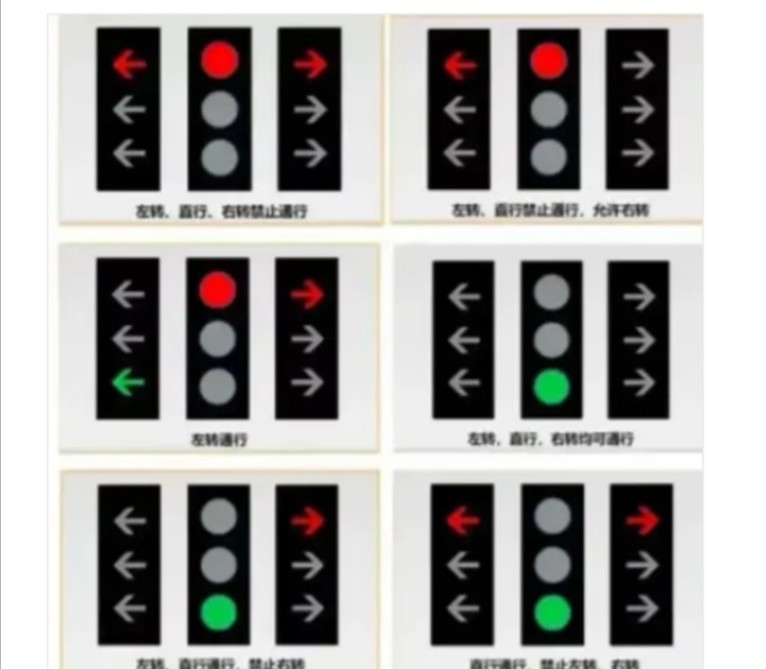 老式红绿灯延用了多少年,已习惯了,由于新国标跟以前的红绿灯的规则有