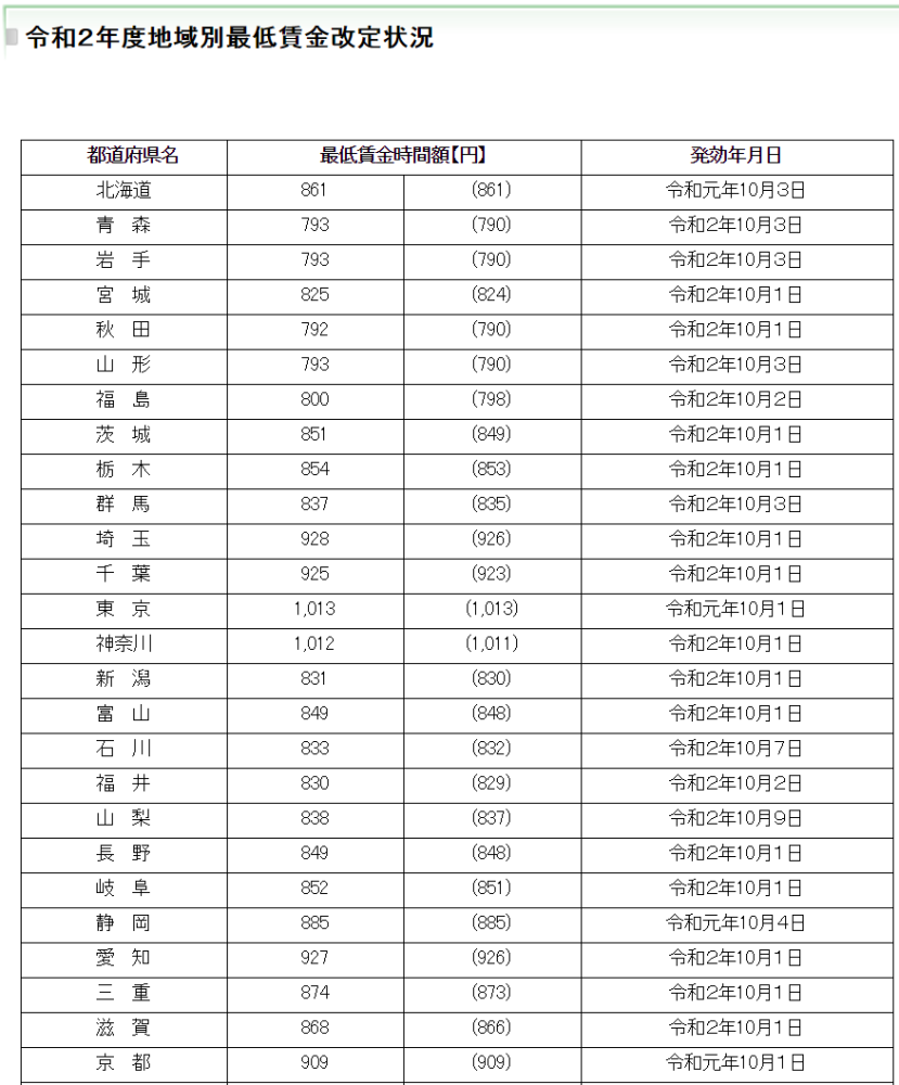 日本 赴日读研 选大城市还是小城市好 腾讯新闻