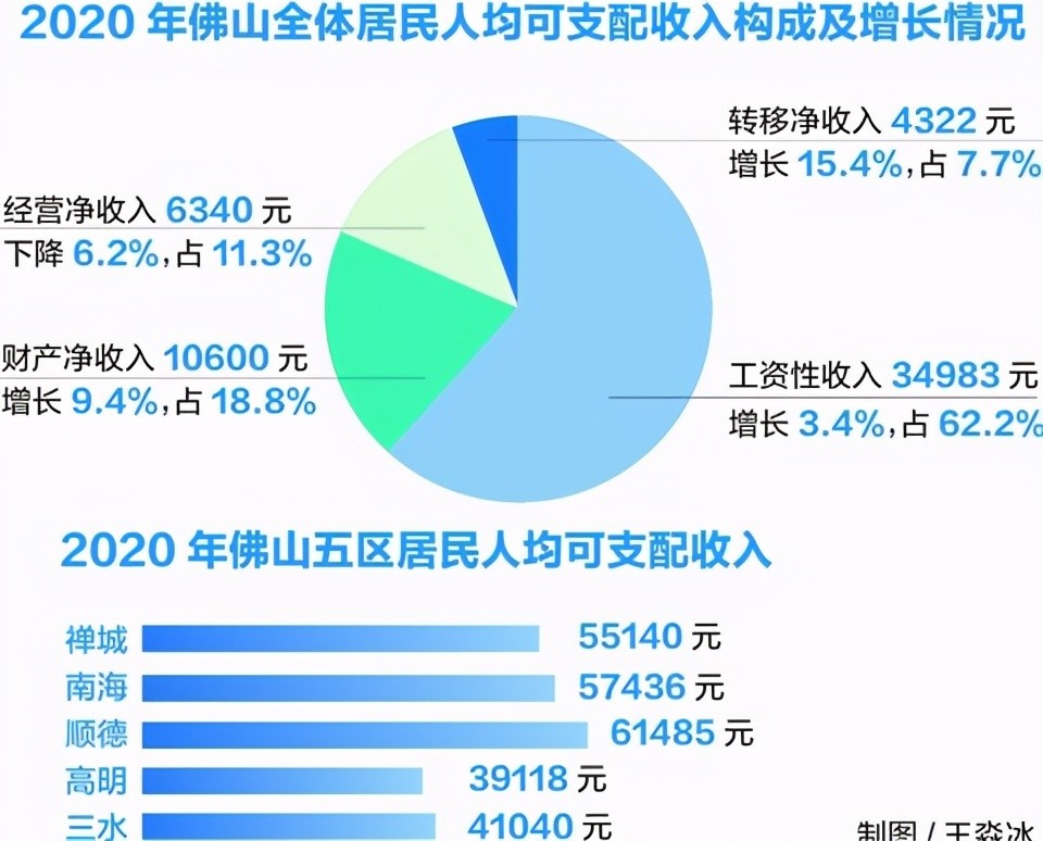  可支配收入什么意思，家庭人均可支配收入什么意思