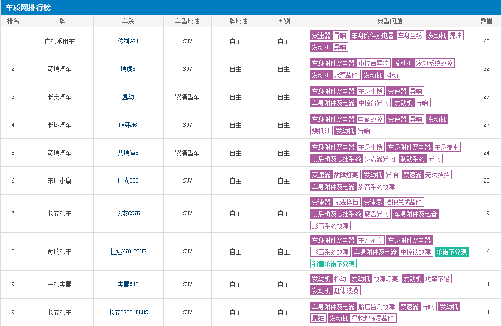 半挂车排行榜_解放销2.24万夺冠一季度半挂车企排名