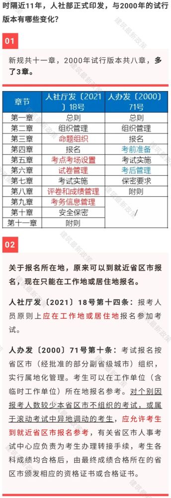 人社部印发职业资格考试新规，只能在工作地或居住地报名