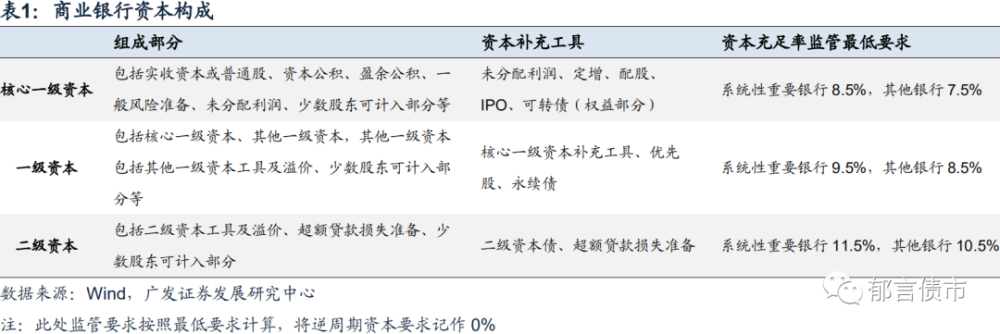 上,銀監會發布了《商業銀行資本管理辦法(試行)》(下稱