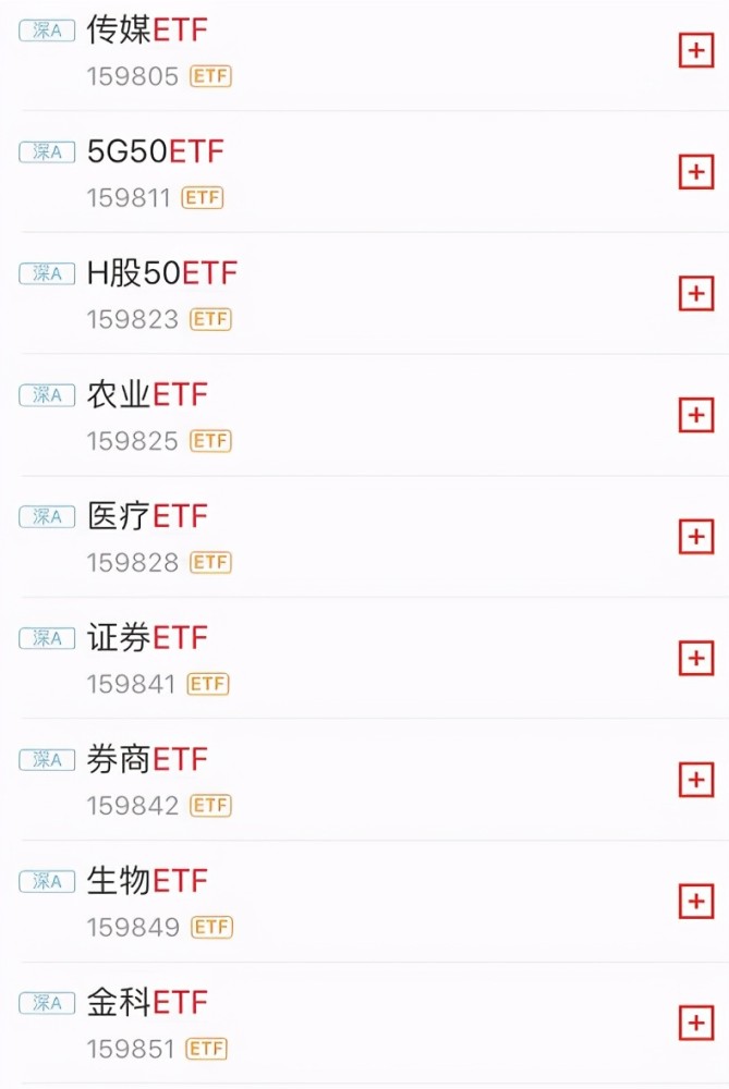 关于etf Etf联接 Etf投资策略 腾讯新闻