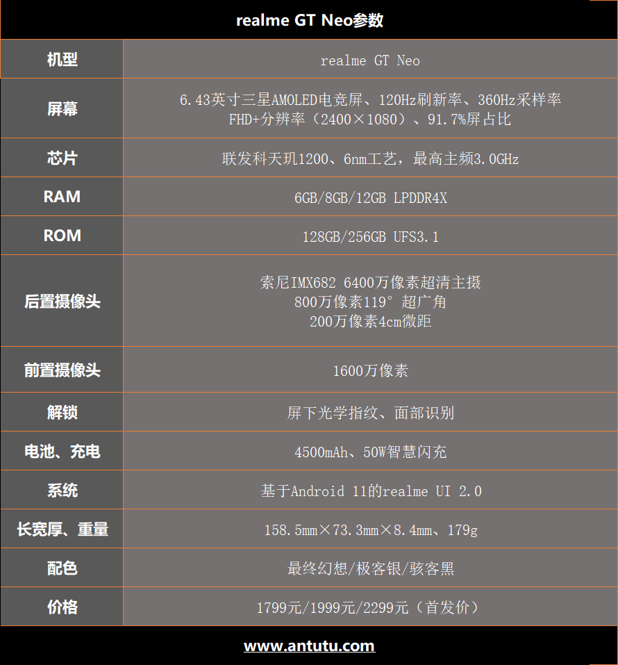 realme gt参数图片
