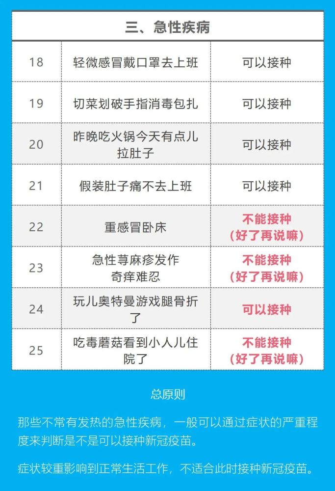 哪些人不能打新冠疫苗?看这一篇就知道了!