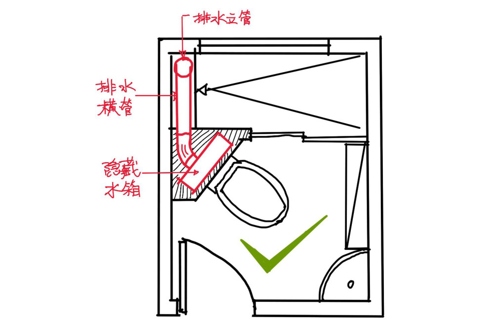 卫生间装修马桶移位怎么做除了用移位器还有哪些好的方法