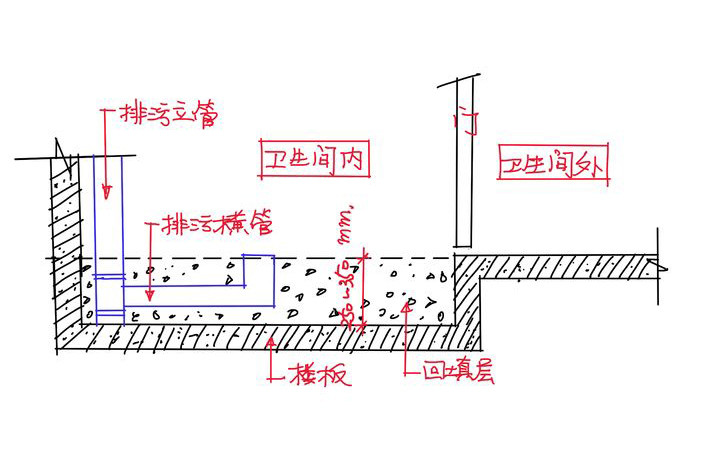 卫生间装修马桶移位怎么做除了用移位器还有哪些好的方法