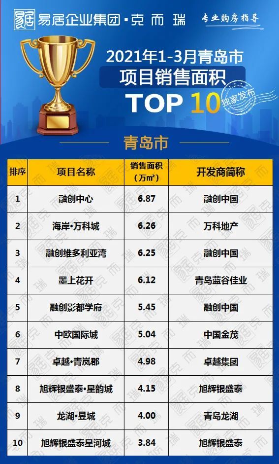 青岛景点排行榜2021_2021中国夜经济排行榜出炉:重庆实现3连冠,西安跌出前十(2)