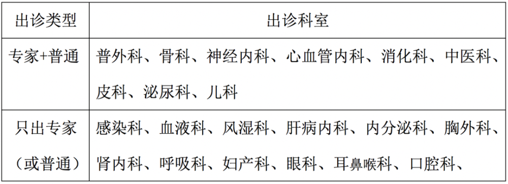 快点保存 北京市22家市属医院清明节门急诊安排 腾讯新闻