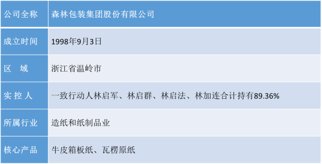 3分钟了解一只股票森林包装605500