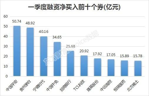 挪威行长第一季度gdp_2018 年一季度亚美尼亚 以色列 荷兰 挪威 GDP 数据