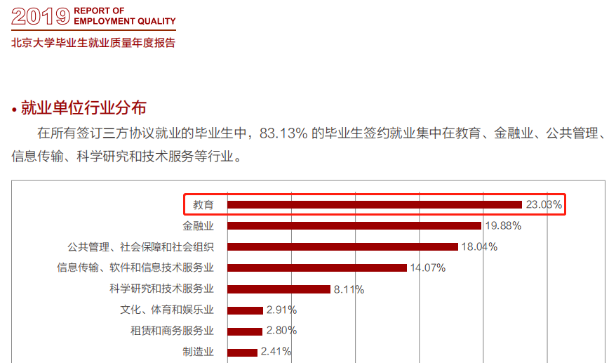 名校毕业生进教培机构 是 内卷 还是 鲶鱼效应 腾讯新闻