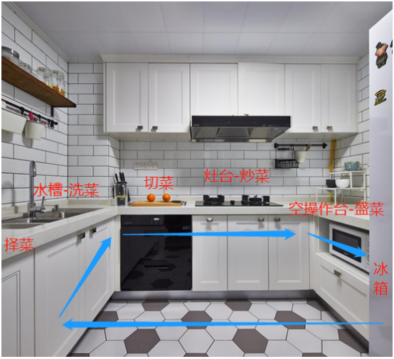 厨房动线照着这样设计不仅告别手忙脚乱还能少走两千步