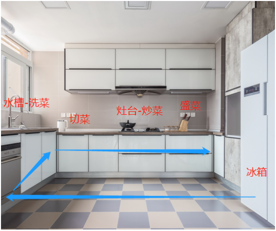 厨房动线照着这样设计不仅告别手忙脚乱还能少走两千步