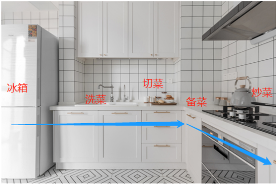 厨房动线照着这样设计不仅告别手忙脚乱还能少走两千步