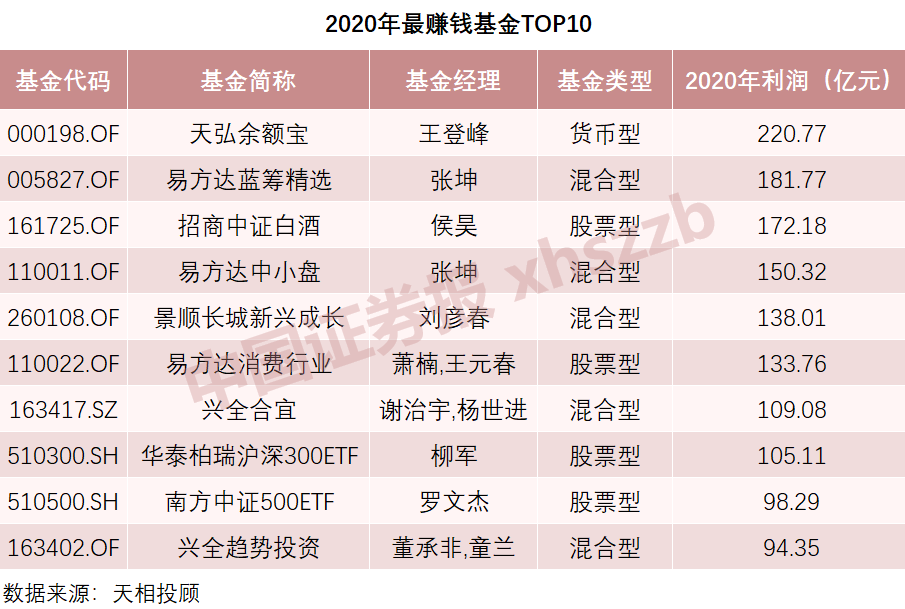 腾讯基金在哪卖出来（腾讯买的基金怎么赎回） 腾讯基金在哪卖出来（腾讯买的基金怎么赎回）《腾讯基金如何卖出》 基金动态
