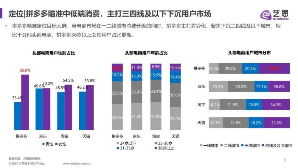 拼多多內容贊助分析報告2021