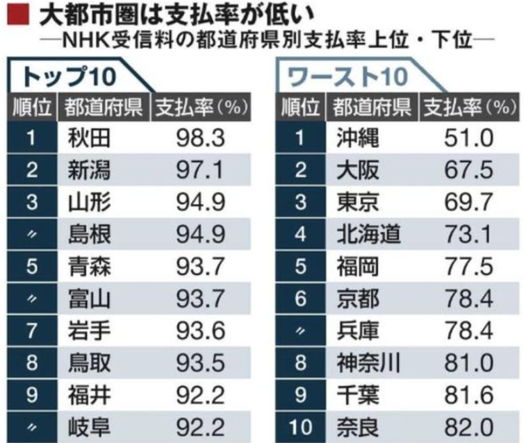 日本nhk到底是有多大胆 敢到美军基地门口收钱 腾讯新闻