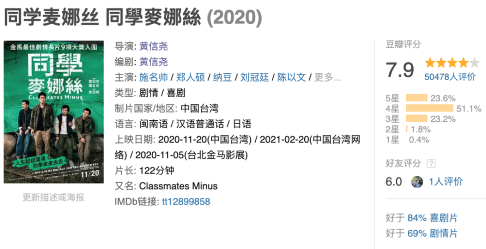 同学麦娜丝 明天不会更好 人生依旧唬烂三小 腾讯新闻