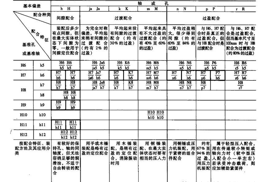 1-2009規定標準公差等級代號用符號it和數字組合.