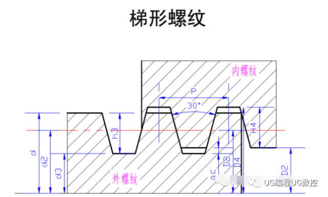 沒有學不會的梯形螺紋只有不努力學習的車工