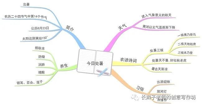 大寒至24幅思维导图24首古诗让你记住24节气