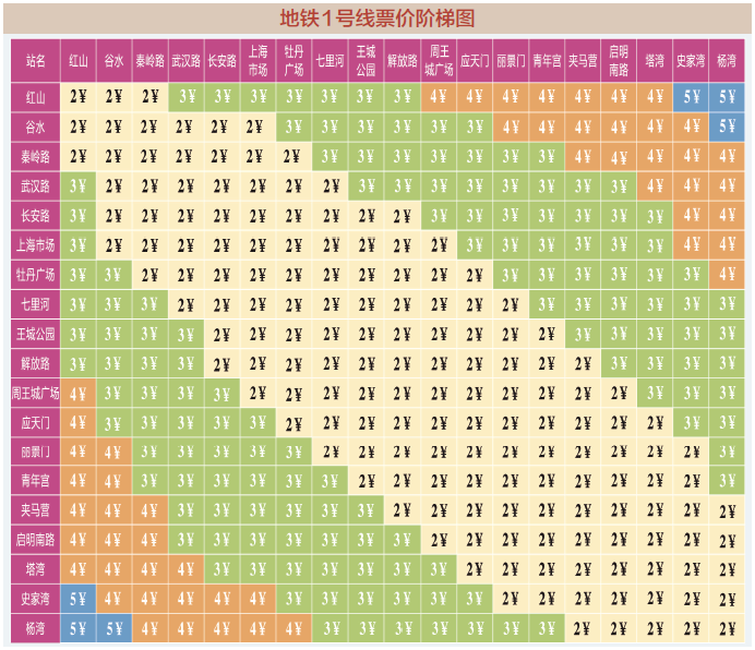 地铁乘坐能否支持微信或支付宝扫码?
