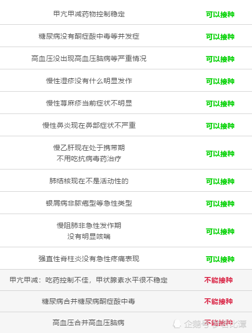 建议广发群众尽快接种疫苗，来看看哪些过敏人群、慢性病和注射其他疫苗 