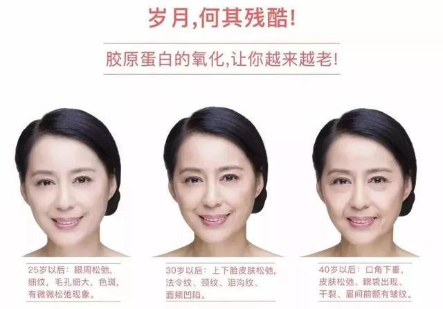 皮肤组织渐渐萎缩,塌陷,肌肤出现干燥,粗糙,松弛,皱纹等衰老现象!