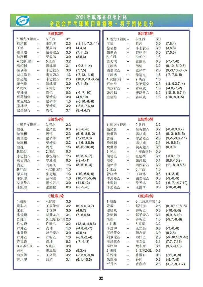 2021全運會資格賽成績冊