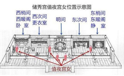 慈禧每天3点就起床8点才上朝中间这5个小时她到底在干什么