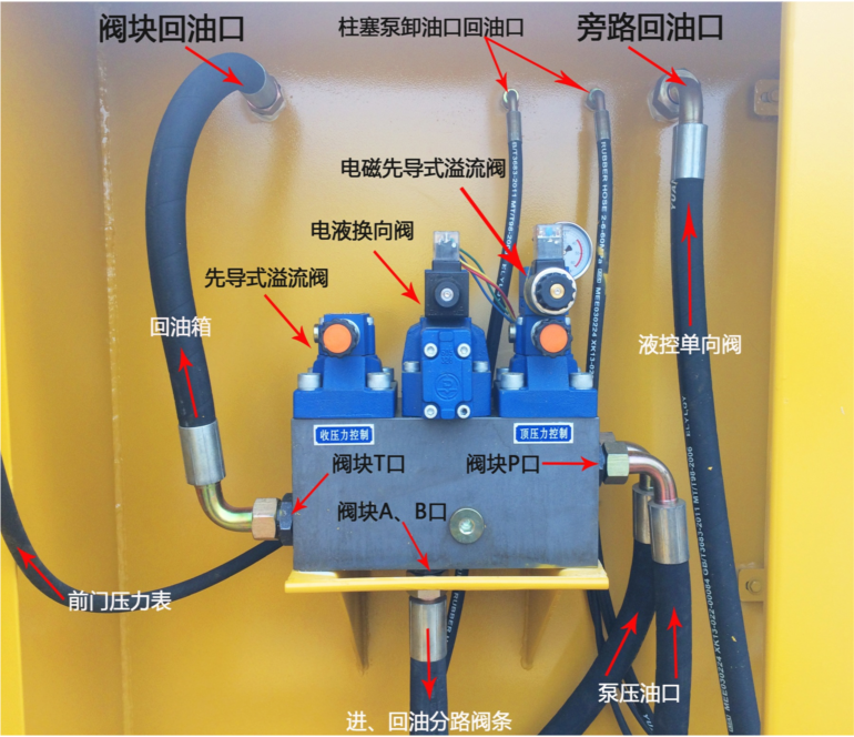 頂管機故障分析液壓小知識