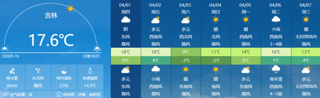 4月1日吉林天气/吉林天气预报
