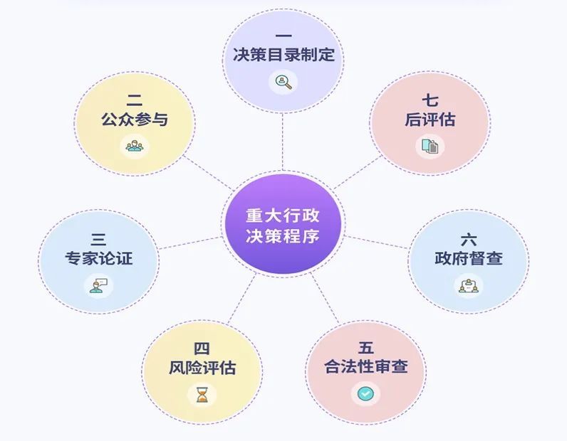 上海公布省级政府重大行政决策事项目录